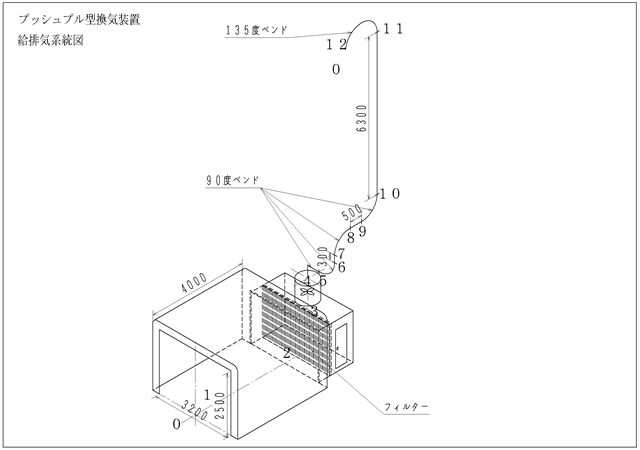 作成書類例
プッシュプル型換気装置給排気系統図